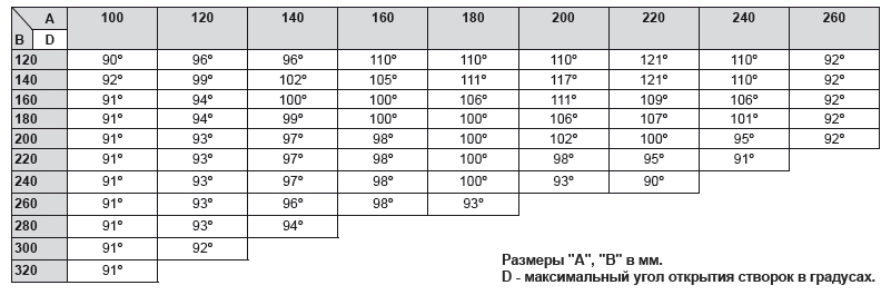 Монтажная схема привода SOMMER Twist 350